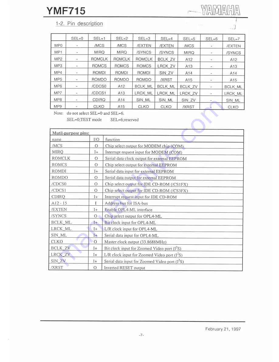 Yamaha LSI YMF715 Manual Download Page 7