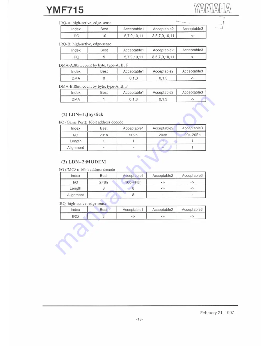 Yamaha LSI YMF715 Скачать руководство пользователя страница 19