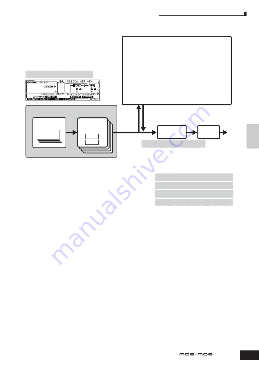 Yamaha M06 Owner'S Manual Download Page 143