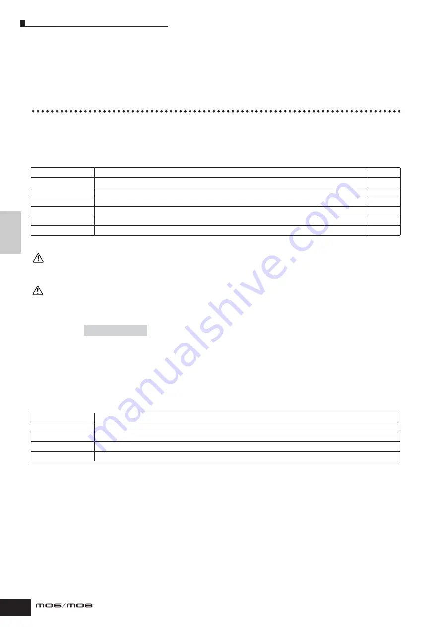 Yamaha M06 Owner'S Manual Download Page 148