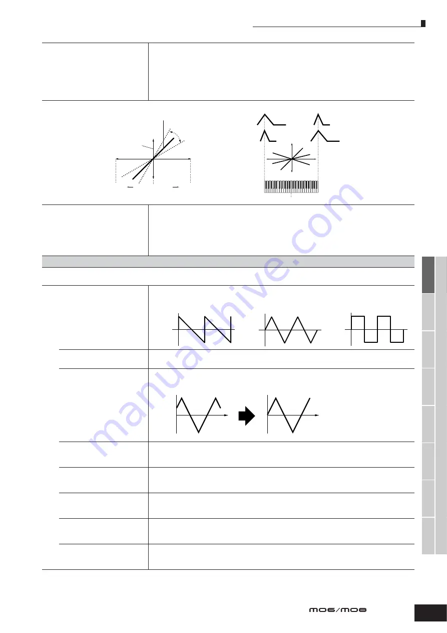 Yamaha M06 Owner'S Manual Download Page 163