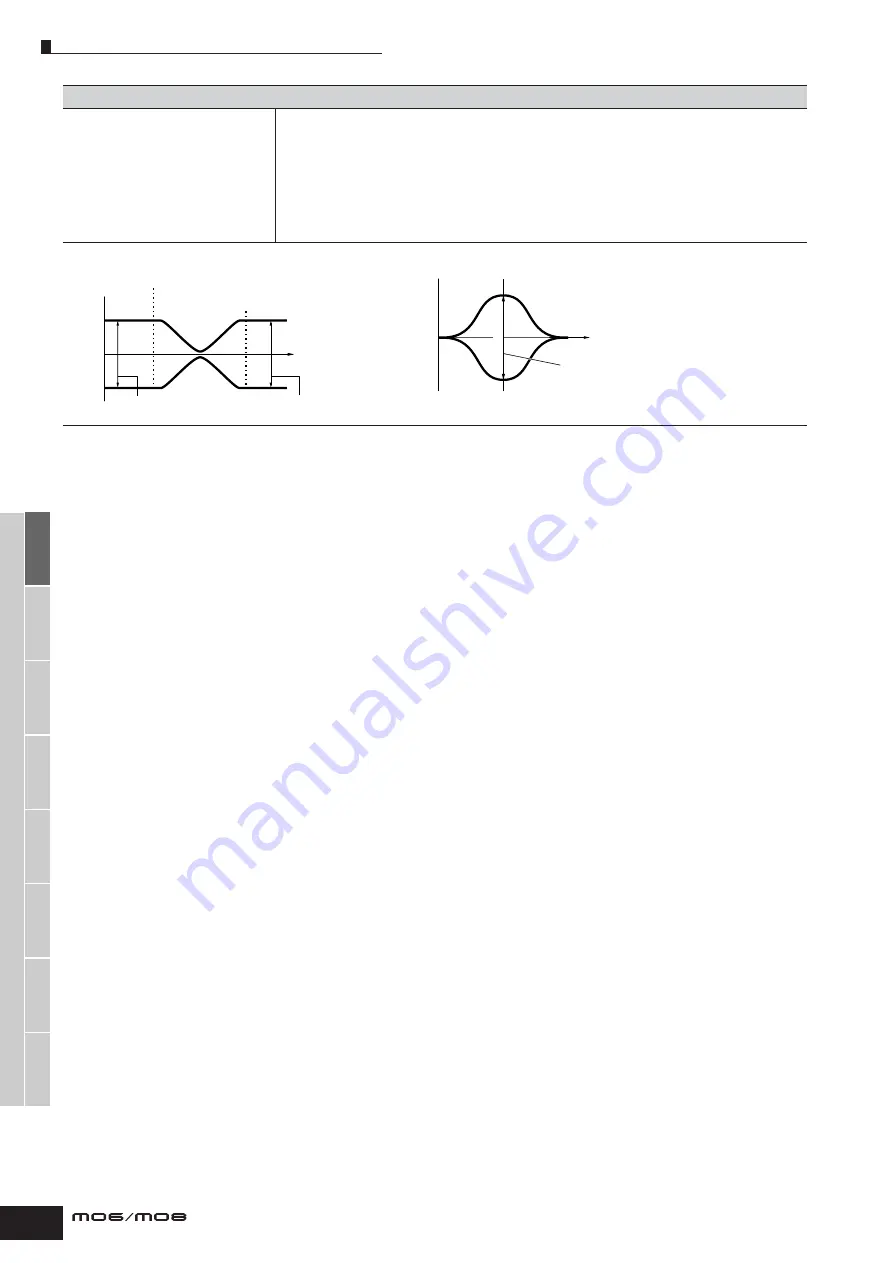 Yamaha M06 Owner'S Manual Download Page 164