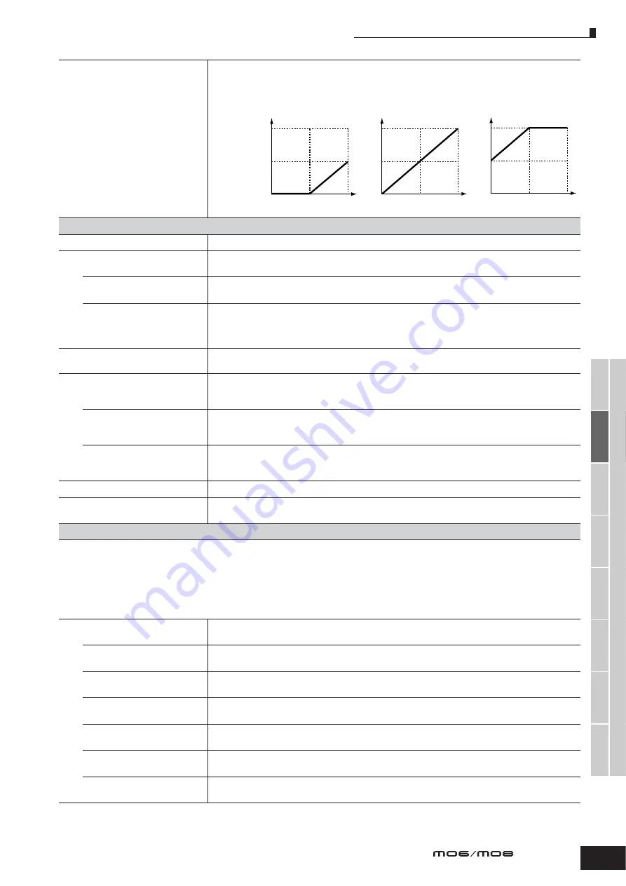 Yamaha M06 Owner'S Manual Download Page 175