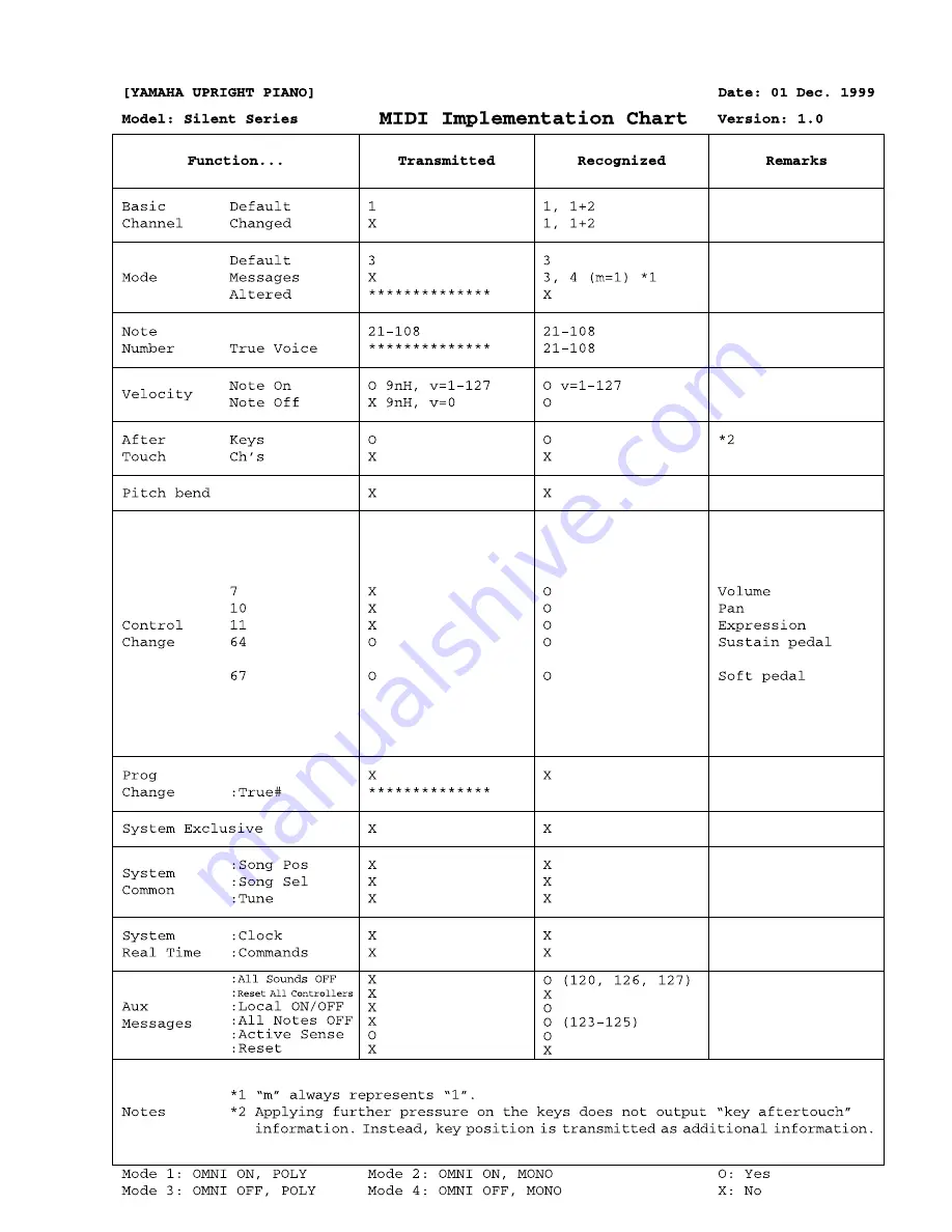 Yamaha M112-Silent Service Manual Download Page 23