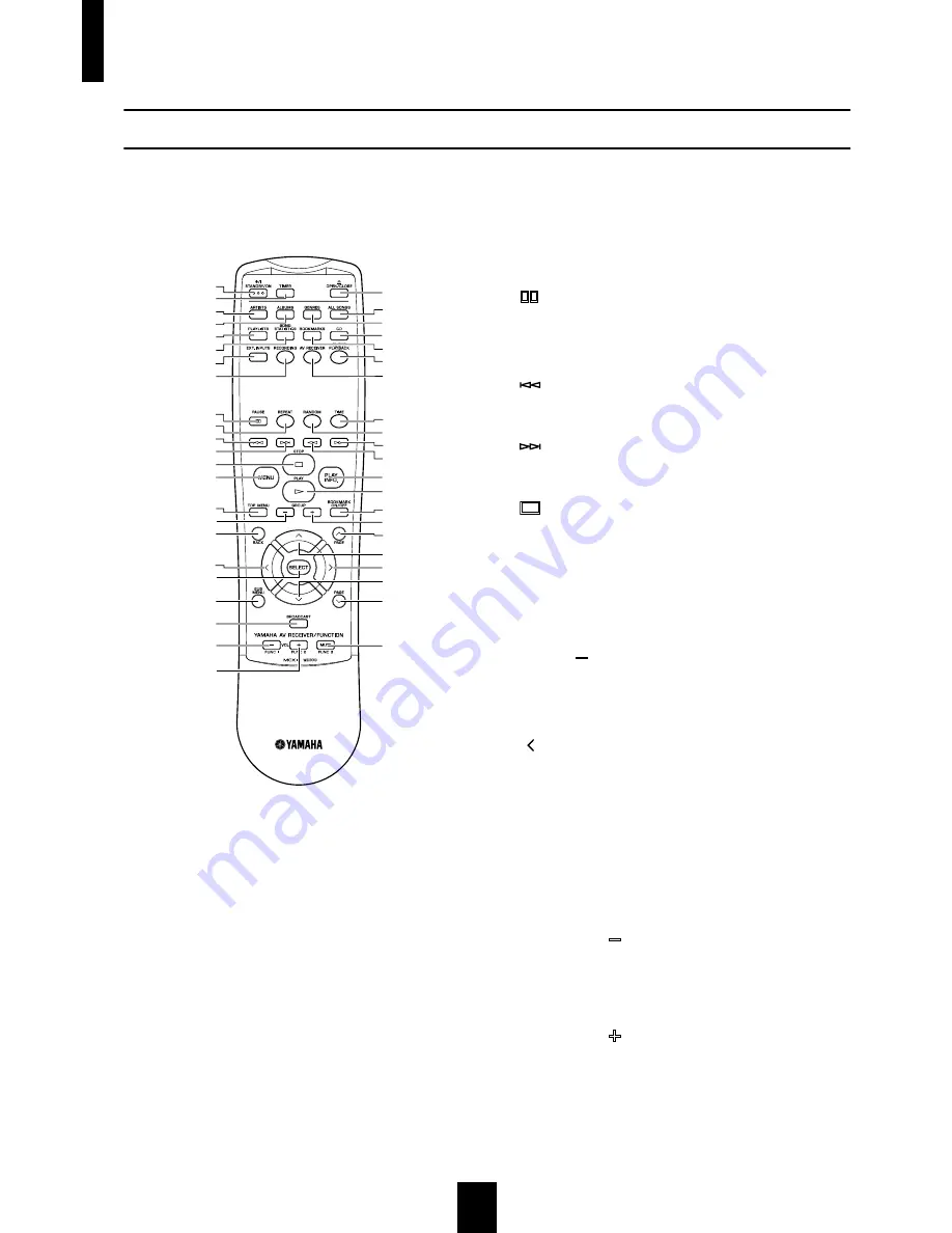 Yamaha MCX 1000 - MusicCAST - Digital Audio Server Manual Download Page 55