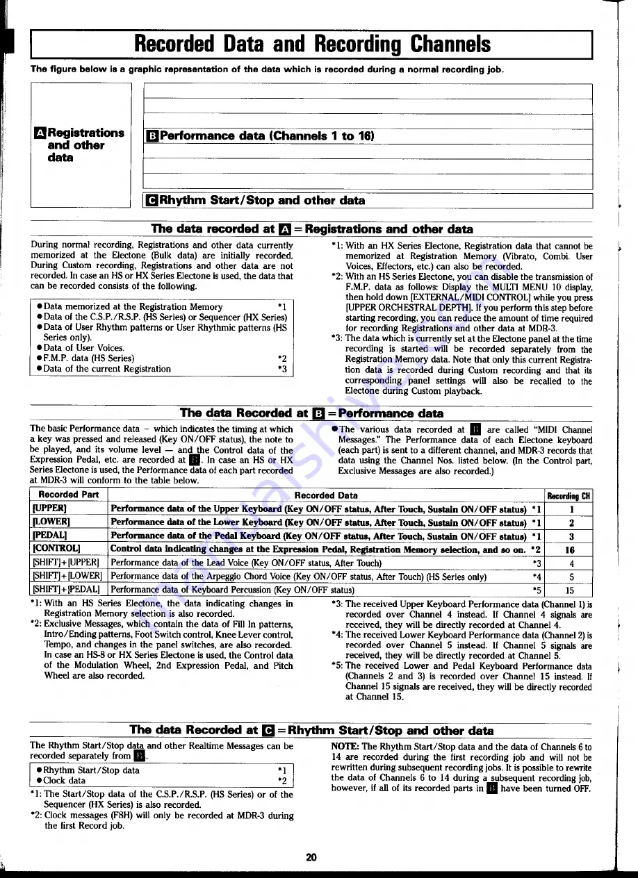 Yamaha MDR-3 User Manual Download Page 22