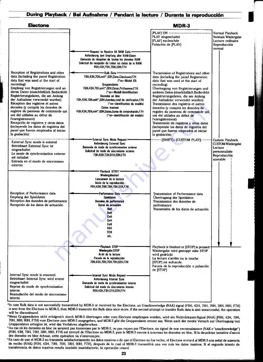 Yamaha MDR-3 User Manual Download Page 25