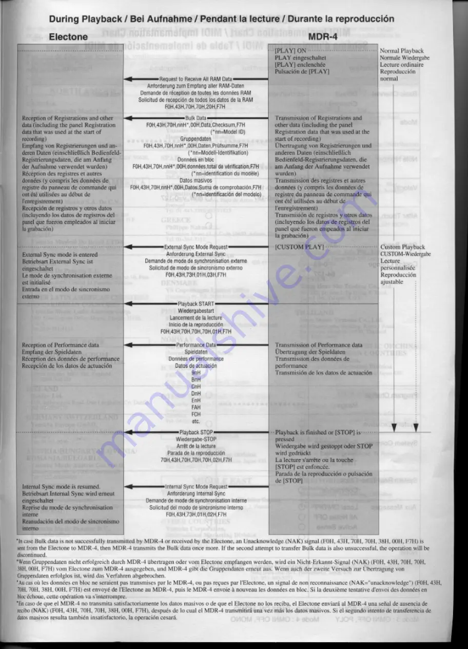 Yamaha MDR-4 Owner'S Manual Download Page 25