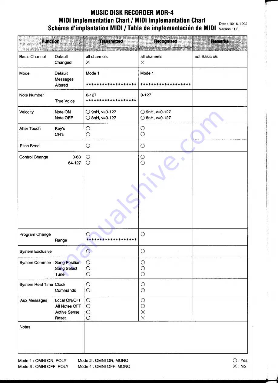 Yamaha MDR-4 Owner'S Manual Download Page 26