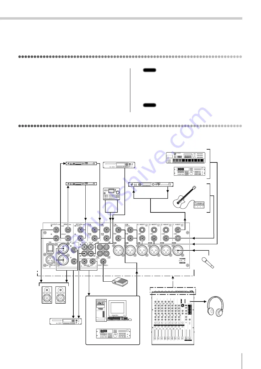 Yamaha MG12/4FX Скачать руководство пользователя страница 25