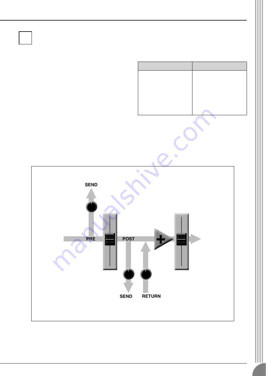 Yamaha MG16/6FX Owner'S Manual Download Page 13