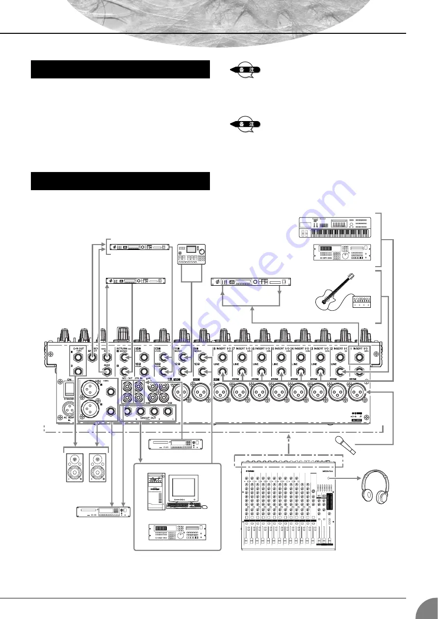 Yamaha MG16/6FX Скачать руководство пользователя страница 25