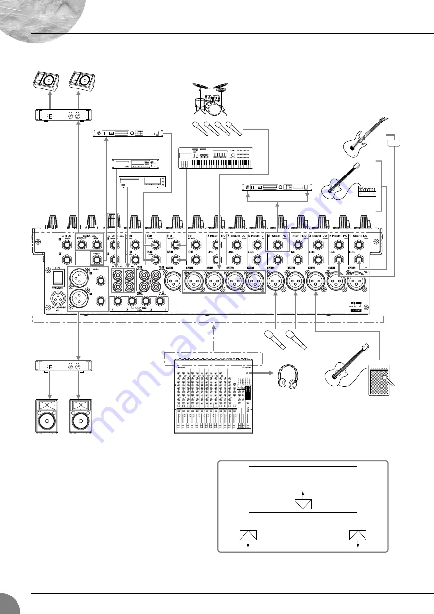 Yamaha MG16/6FX Скачать руководство пользователя страница 26