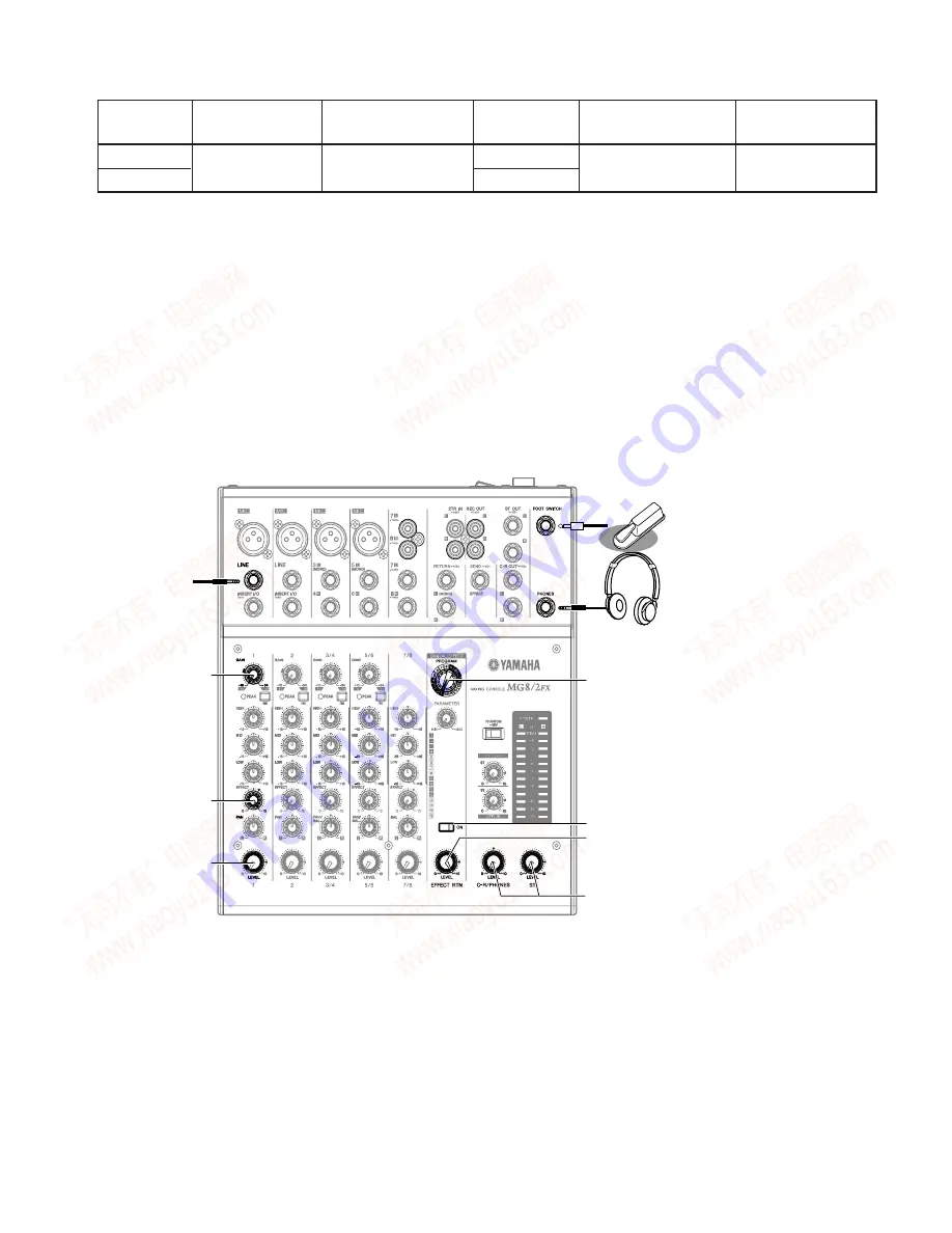 Yamaha MG8/2FX Service Manual Download Page 31