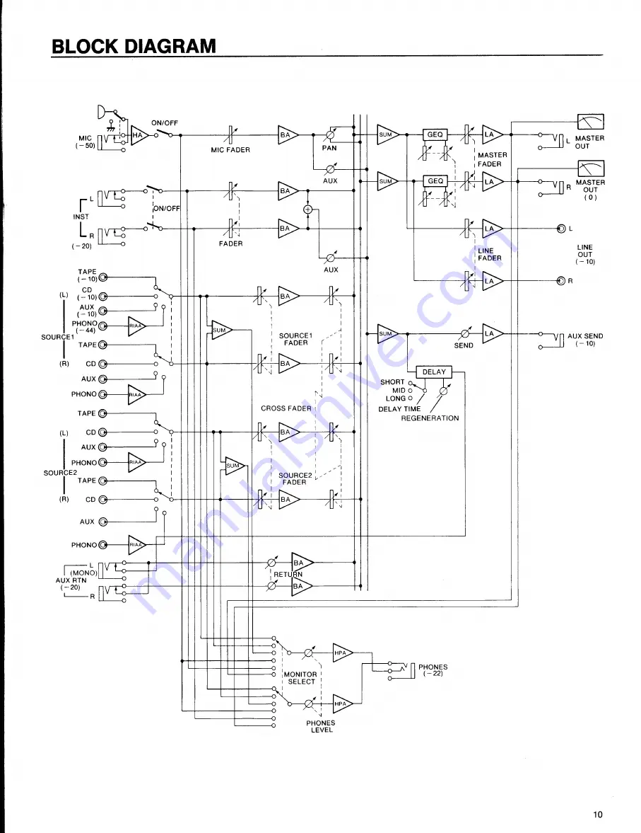 Yamaha MJ100 Operating Manual Download Page 11