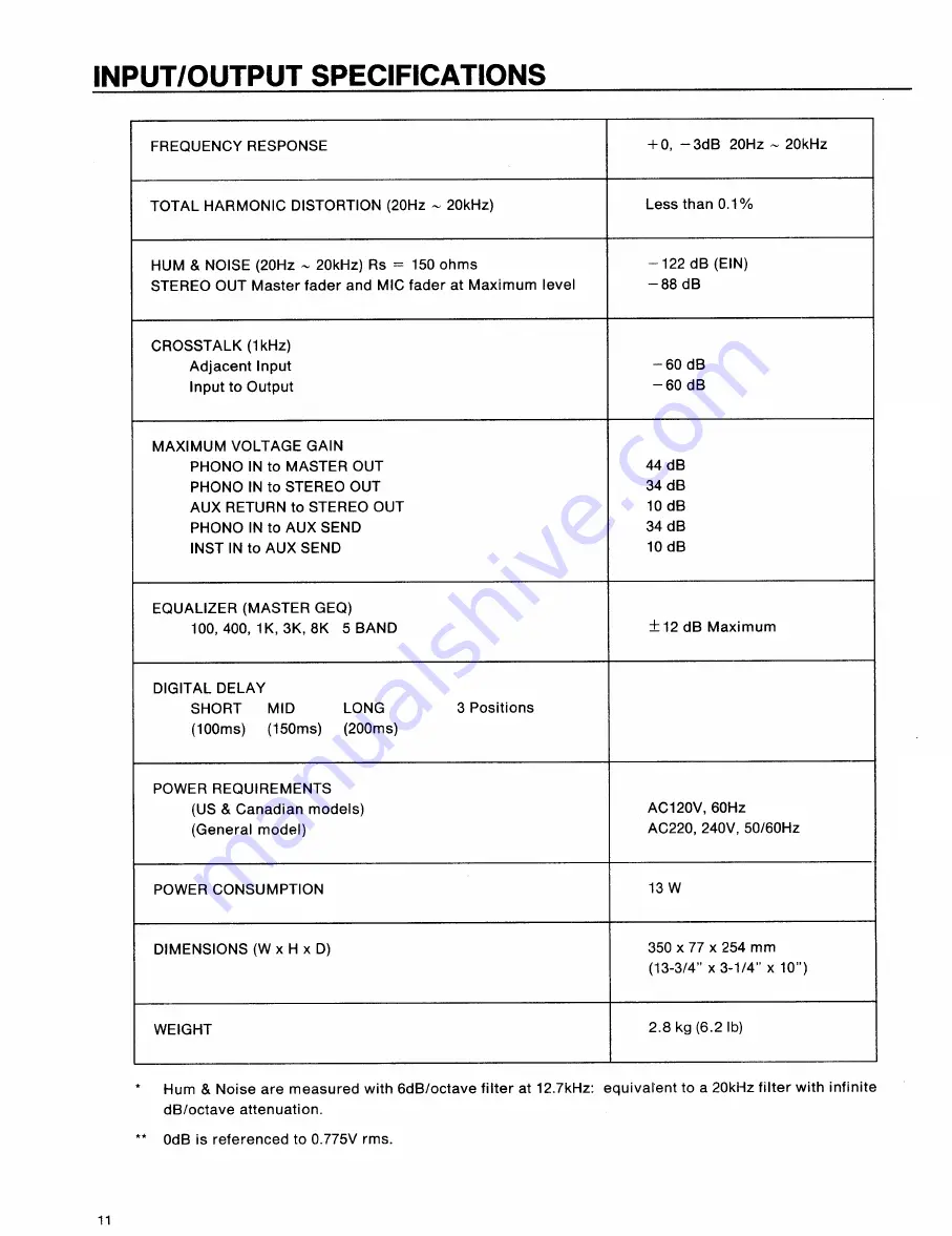 Yamaha MJ100 Operating Manual Download Page 12