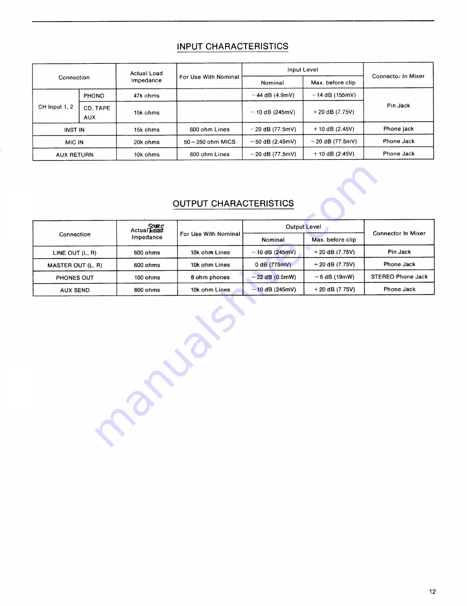 Yamaha MJ100 Operating Manual Download Page 13