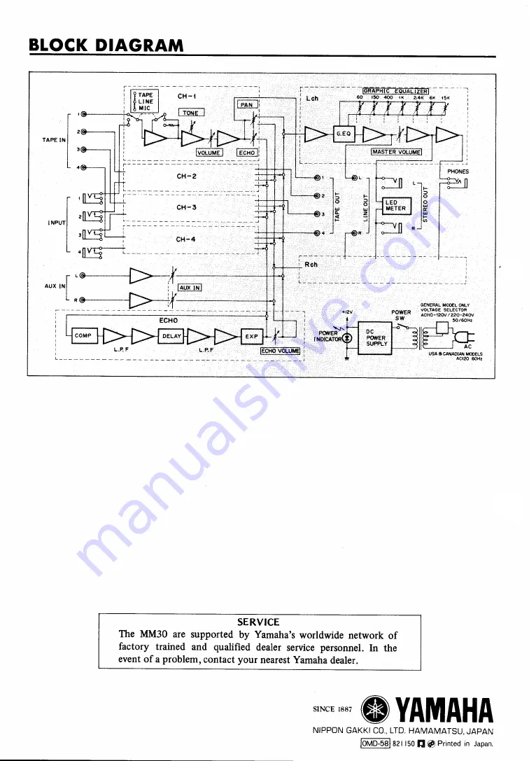 Yamaha MM30 Скачать руководство пользователя страница 10