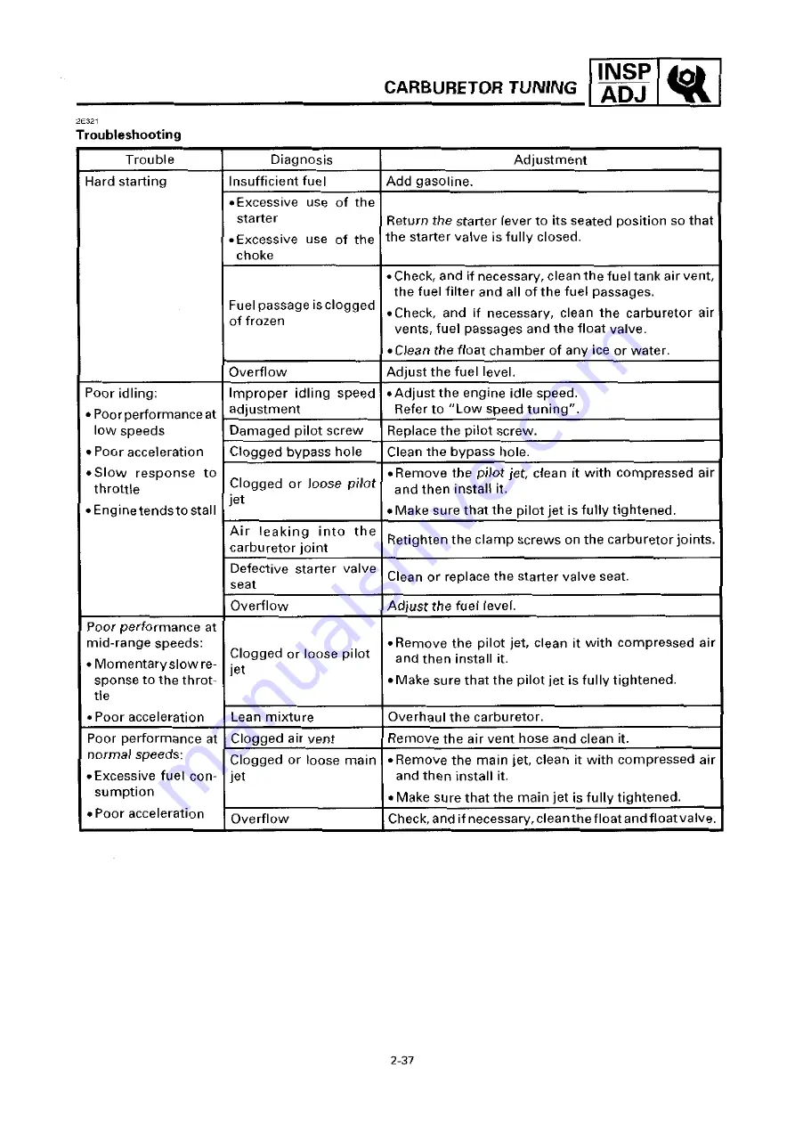 Yamaha MM700A Service Manual Download Page 52