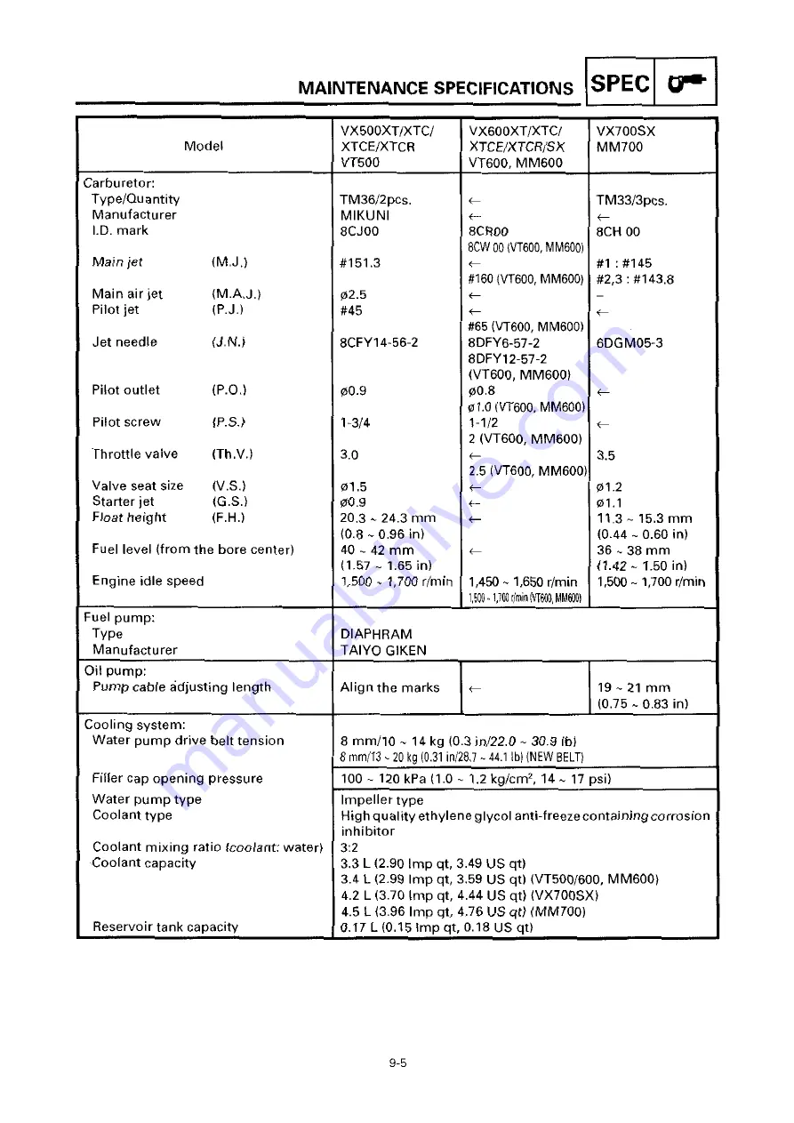 Yamaha MM700A Service Manual Download Page 241