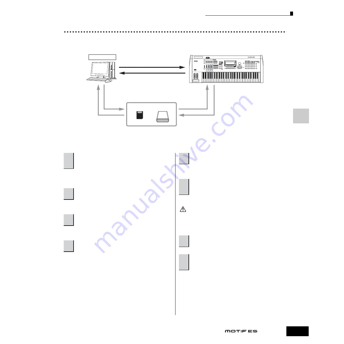 Yamaha MOTIF ES6 Owner'S Manual Download Page 145