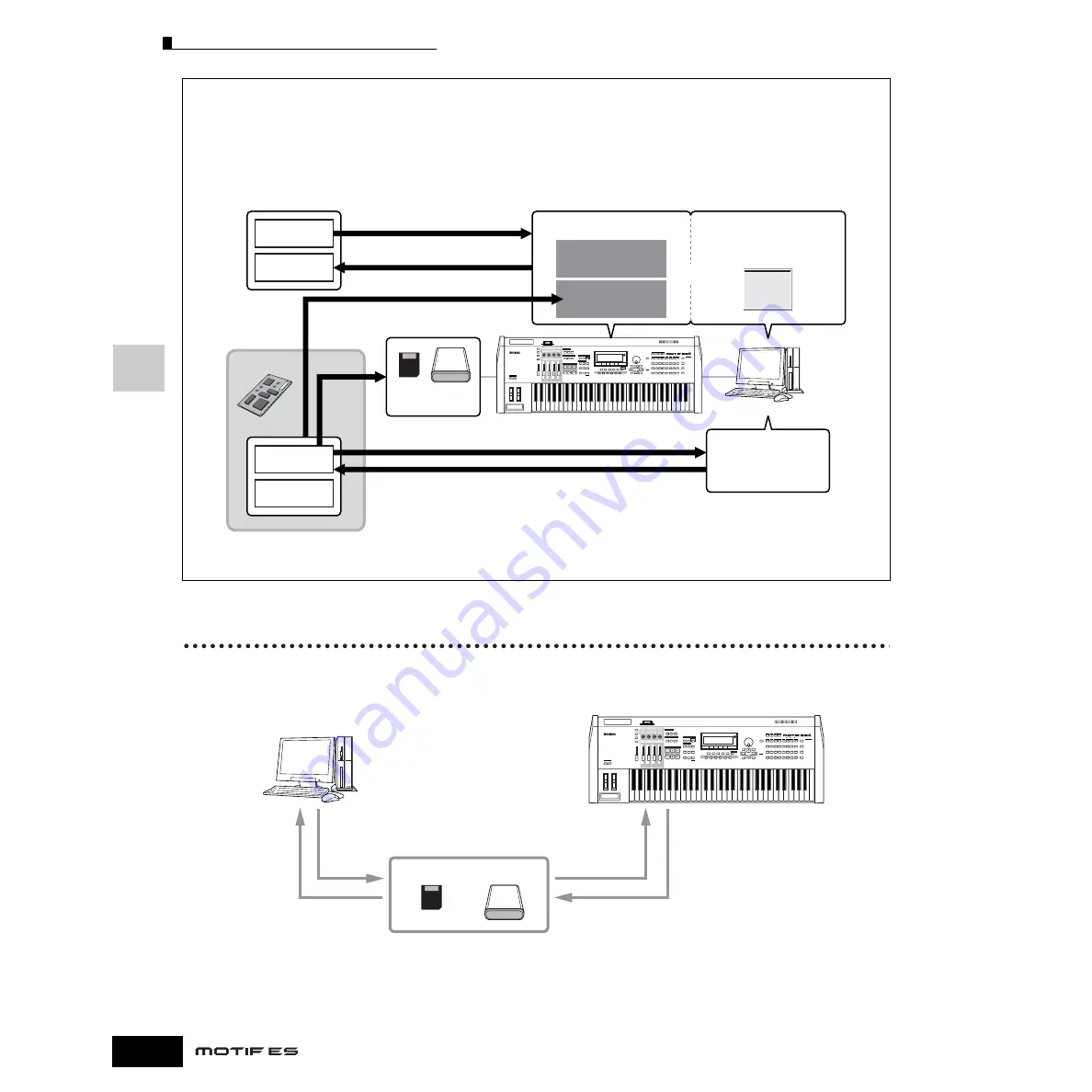 Yamaha MOTIF ES6 Owner'S Manual Download Page 146