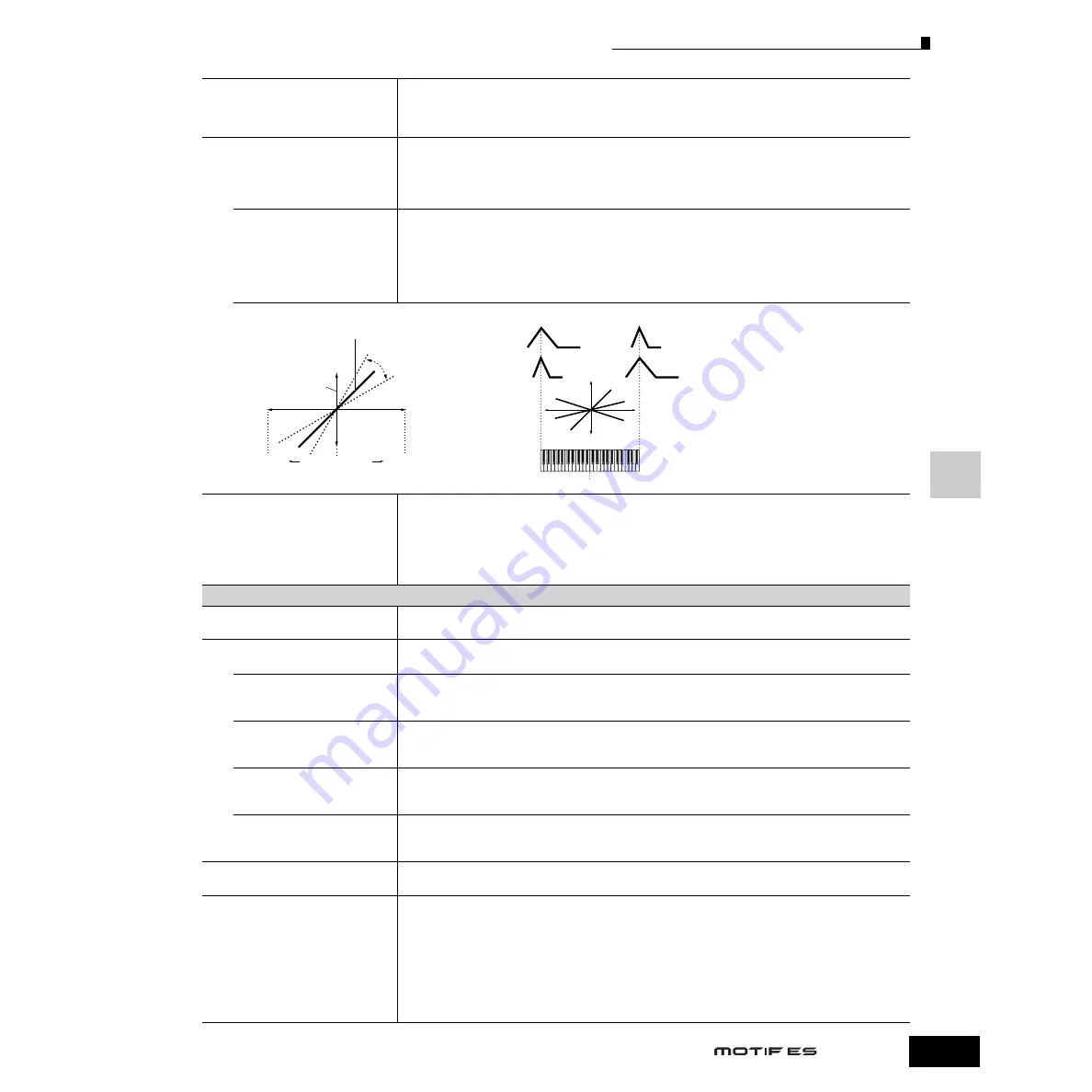 Yamaha MOTIF ES6 Owner'S Manual Download Page 199