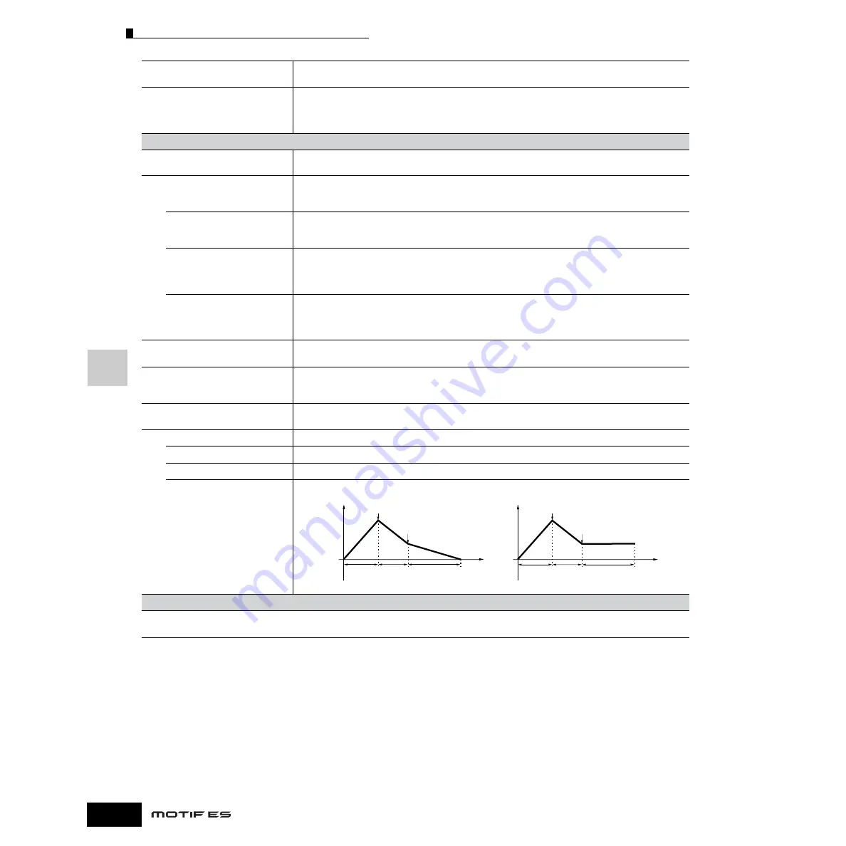 Yamaha MOTIF ES6 Owner'S Manual Download Page 204