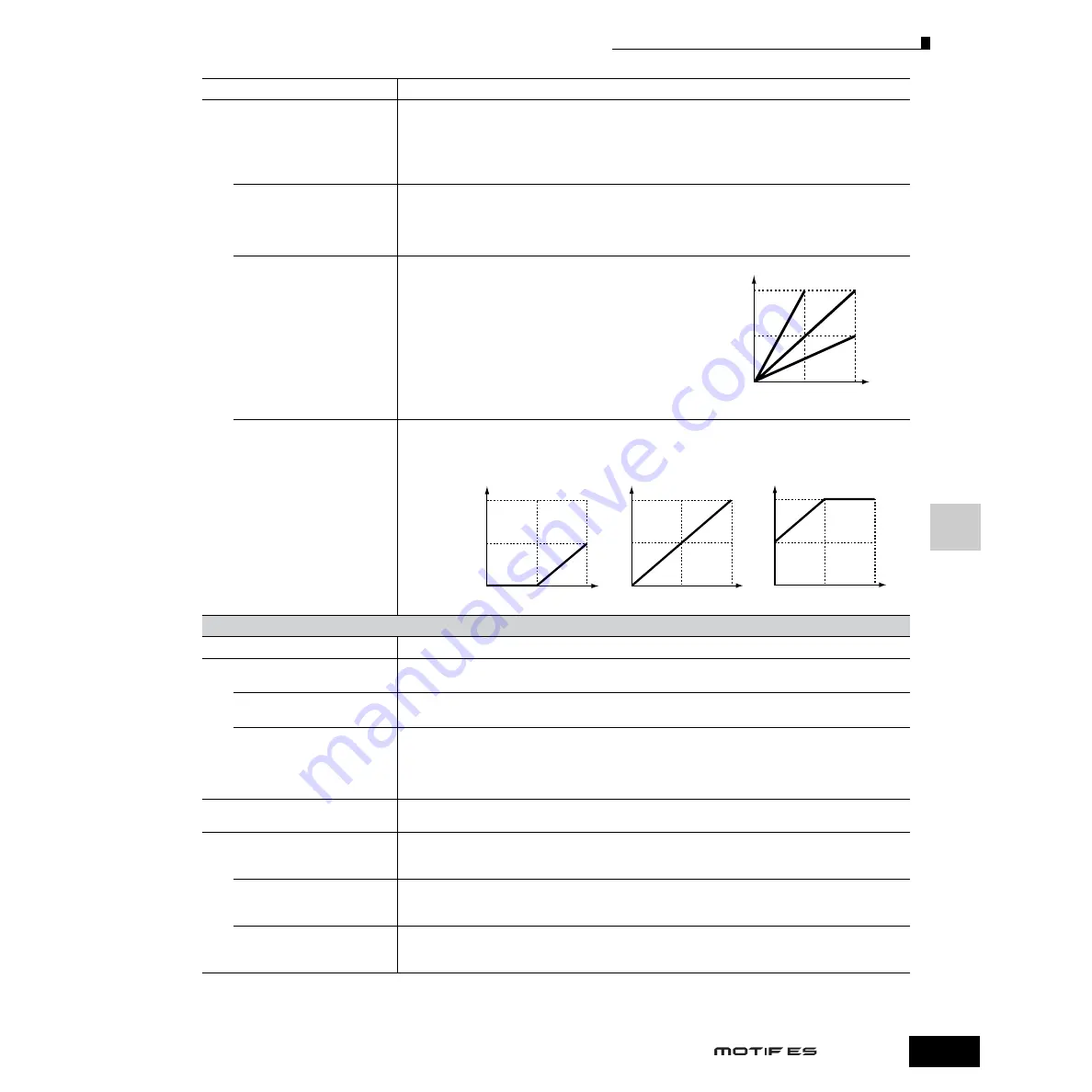 Yamaha MOTIF ES6 Owner'S Manual Download Page 217