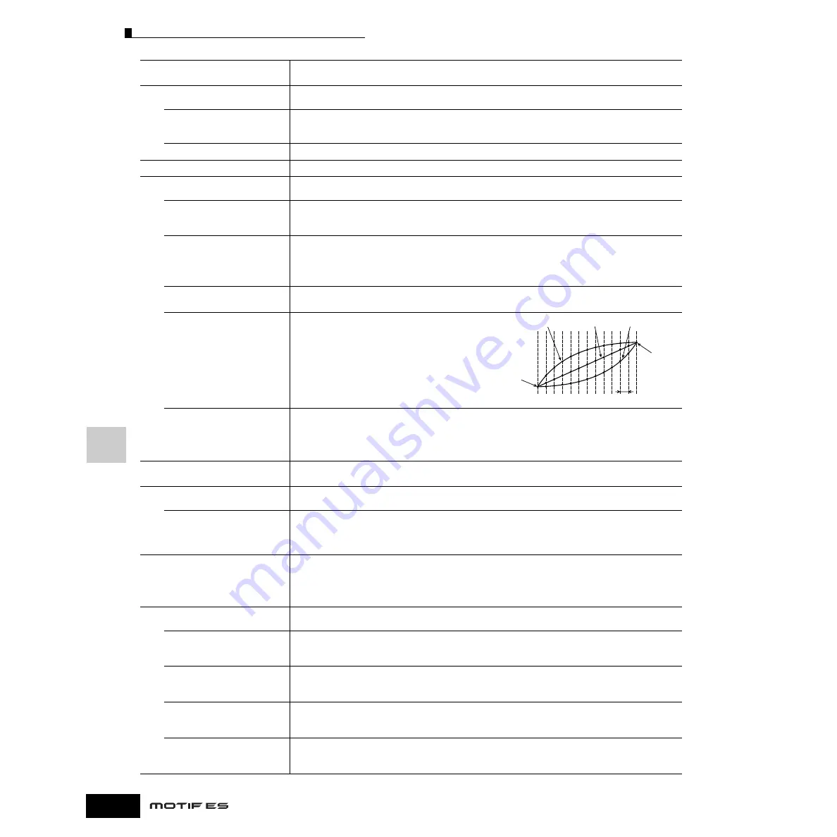 Yamaha MOTIF ES6 Owner'S Manual Download Page 230