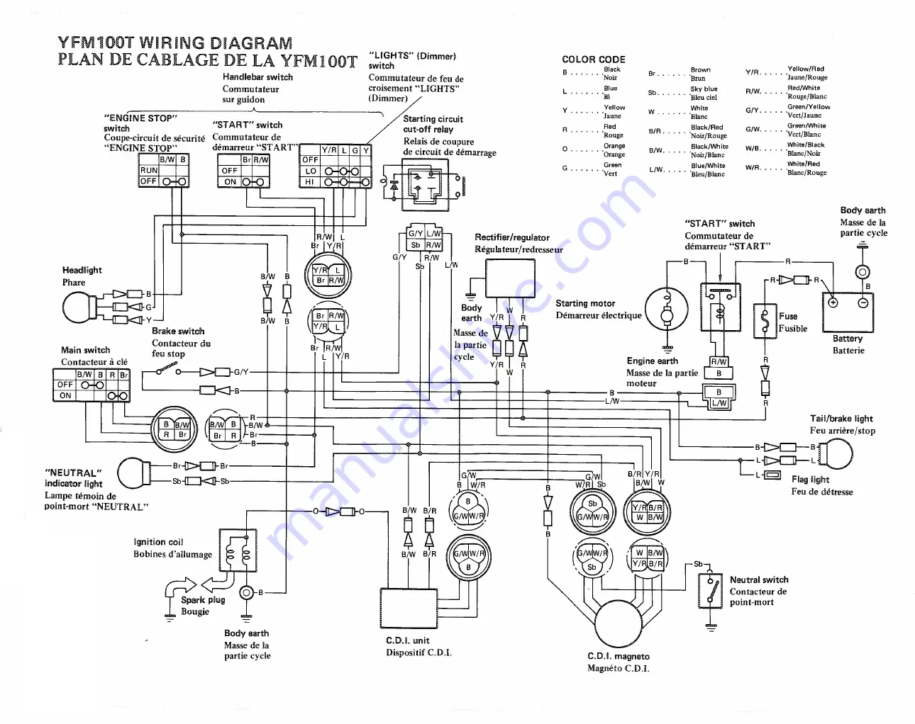 Yamaha MOTO-4 1987 Owner'S Manual Download Page 192