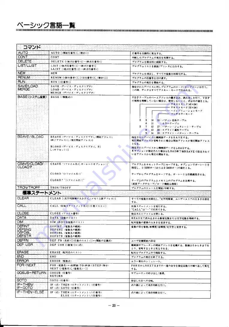 Yamaha MSX CX5 Owner'S Manual Download Page 21