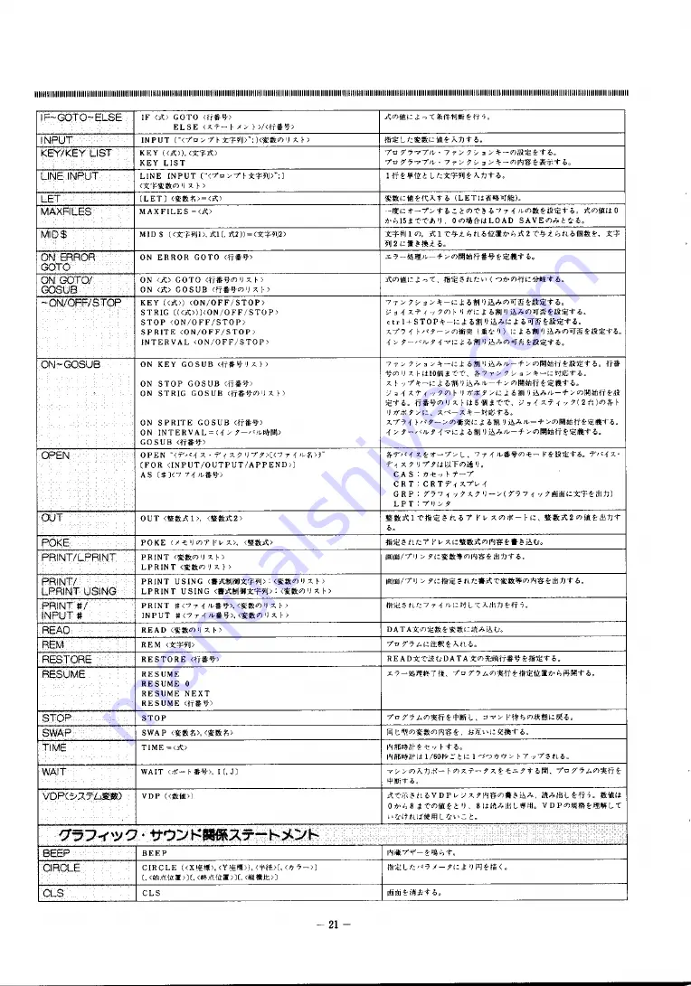 Yamaha MSX CX5 Owner'S Manual Download Page 22