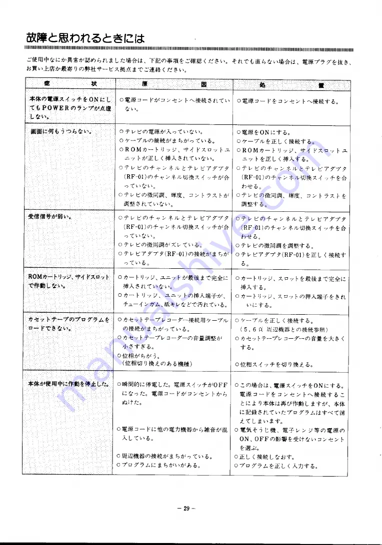 Yamaha MSX CX5 Owner'S Manual Download Page 30