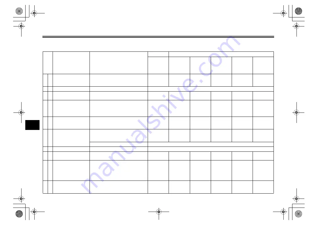 Yamaha MT-10 2021 Owner'S Manual Download Page 80