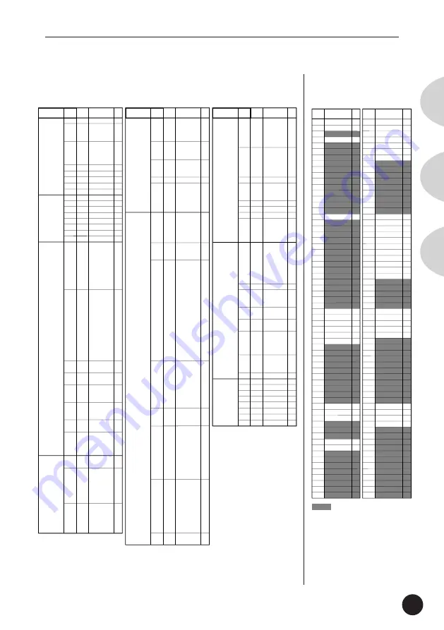 Yamaha MU15 Owner'S Manual Download Page 77