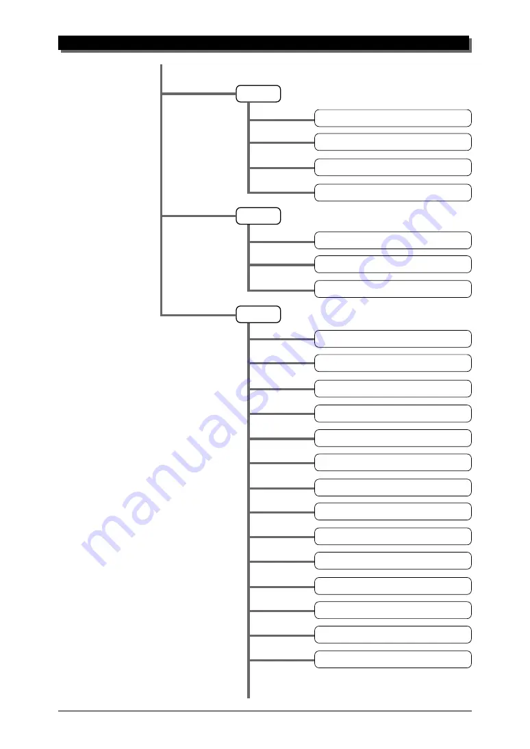 Yamaha MU90R Owner'S Manual Download Page 17