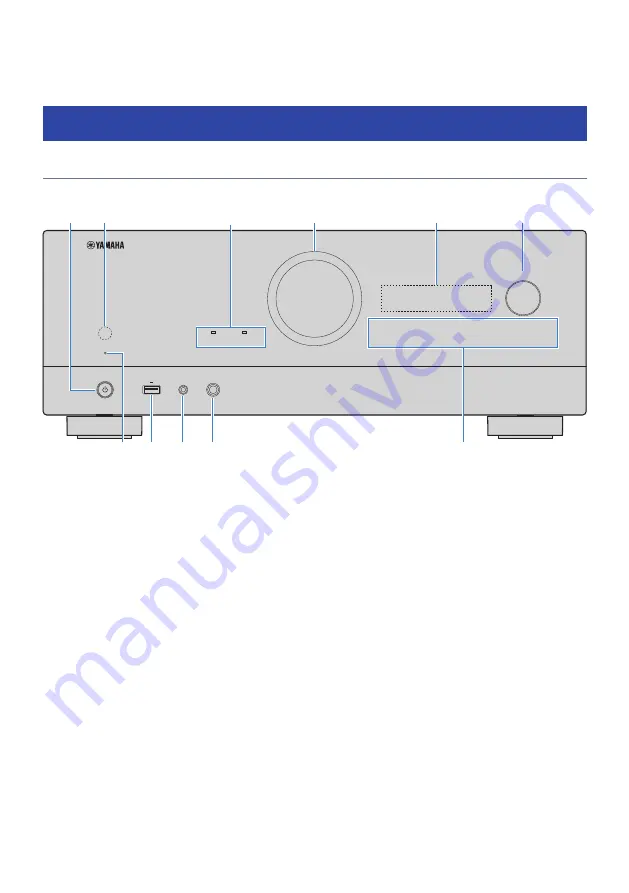 Yamaha MusicCast RX-V6A User Manual Download Page 23