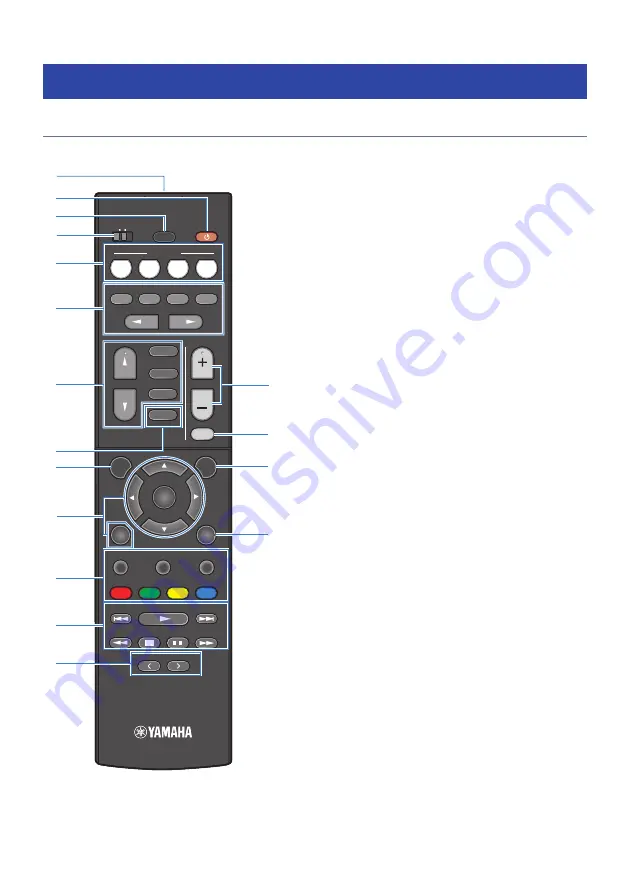 Yamaha MusicCast RX-V6A User Manual Download Page 32