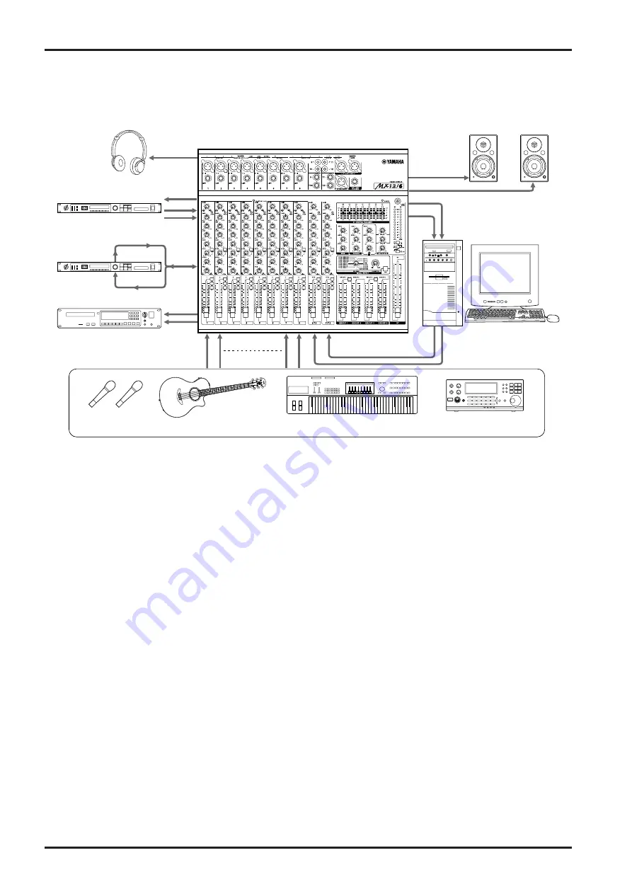 Yamaha MX12/6 Owner'S Manual Download Page 12