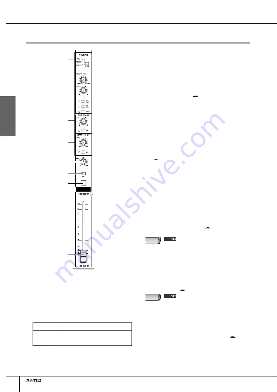 Yamaha N12 - n12 Digital Mixing Studio Owner'S Manual Download Page 16