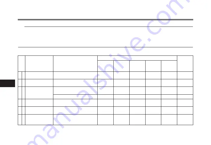 Yamaha NMAX Owner'S Manual Download Page 135