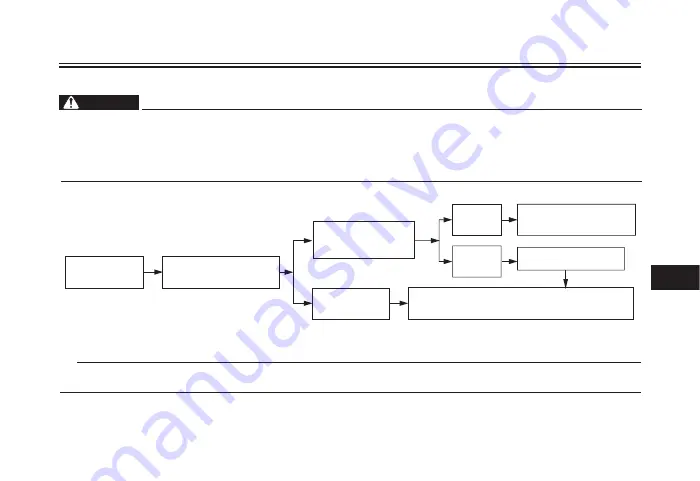 Yamaha NMAX Owner'S Manual Download Page 170