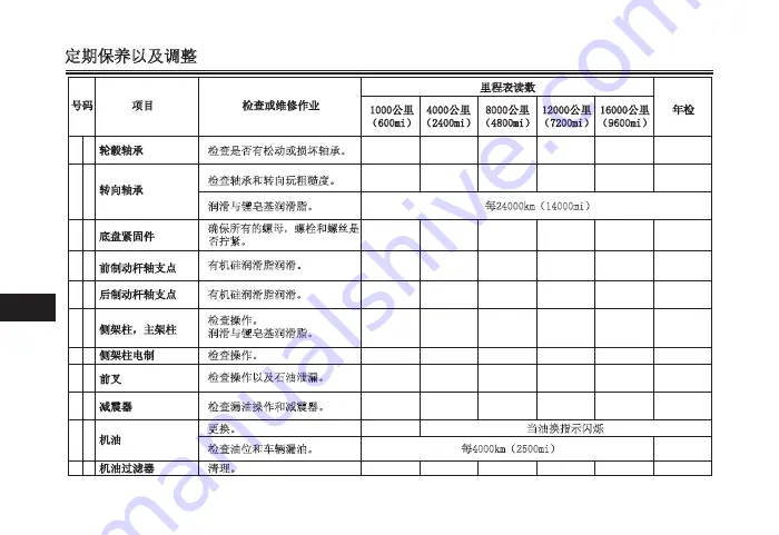 Yamaha NMAX Owner'S Manual Download Page 225