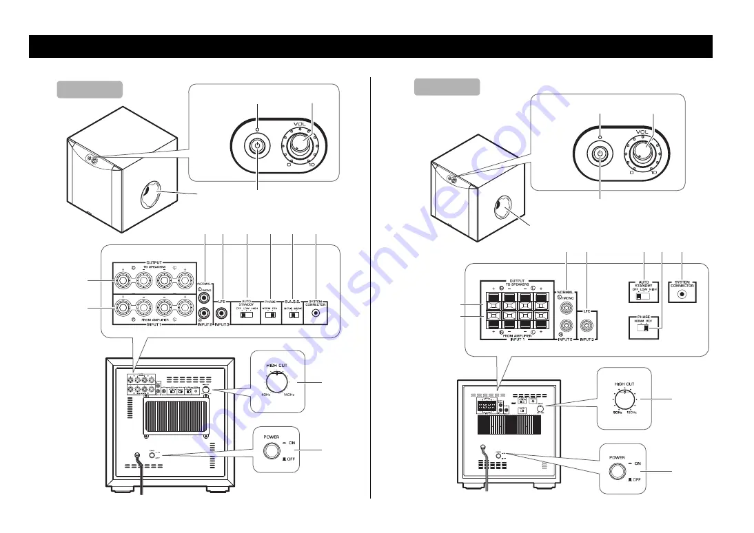 Yamaha NS-SW200 Owner'S Manual Download Page 8