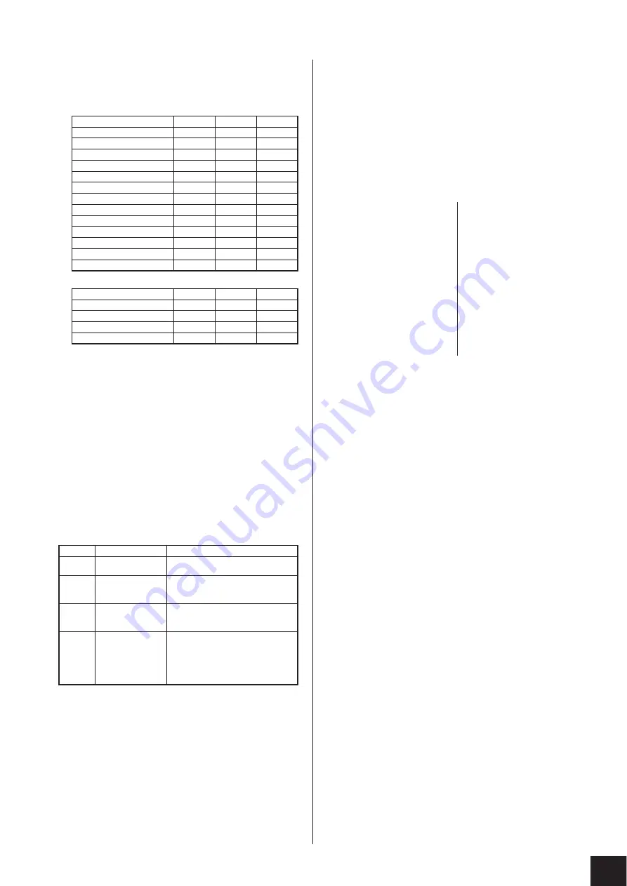 Yamaha P-140 Owner'S Manual Download Page 61