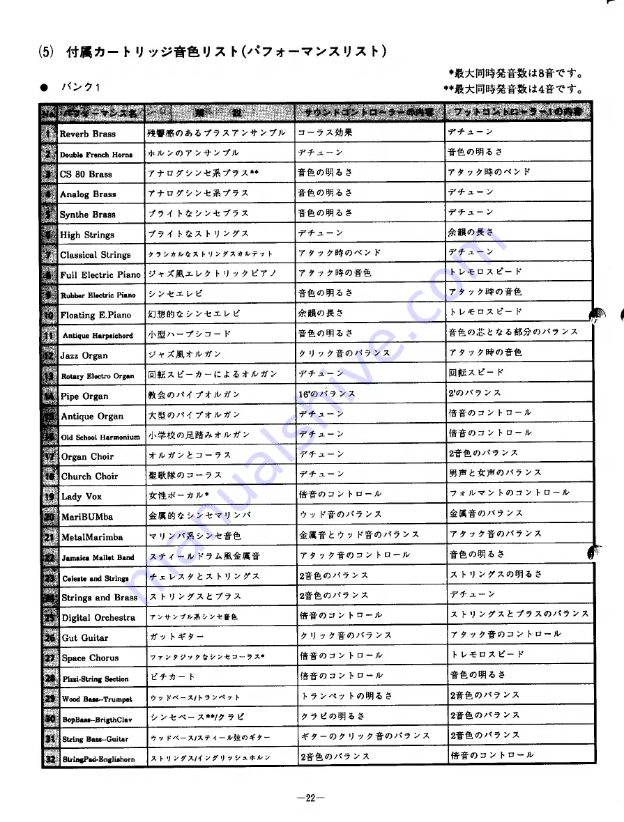 Yamaha PF2000 (Japanese) Owner'S Manual Download Page 23