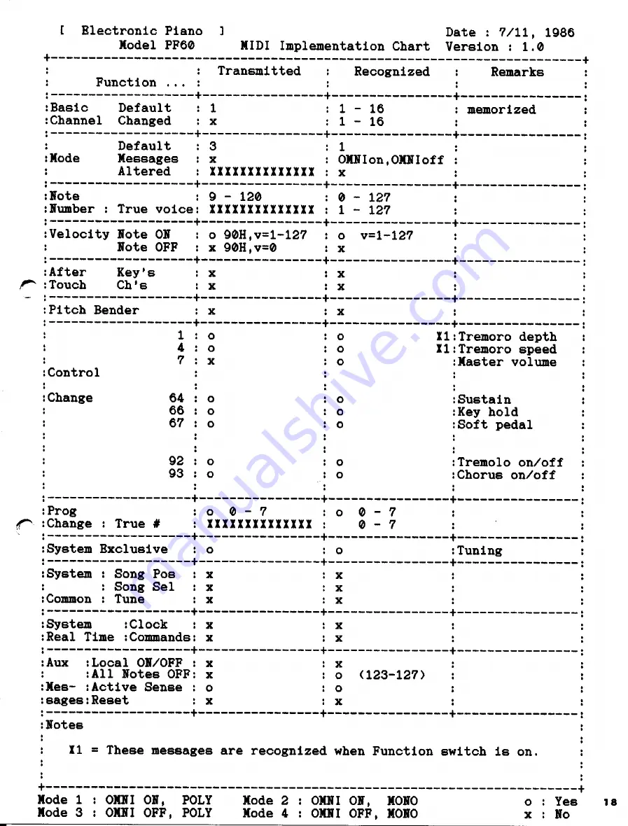 Yamaha pf50 (Japanese) Owner'S Manual Download Page 19