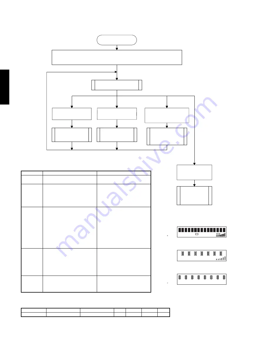 Yamaha Piano Craft RX-E600 Service Manual Download Page 8