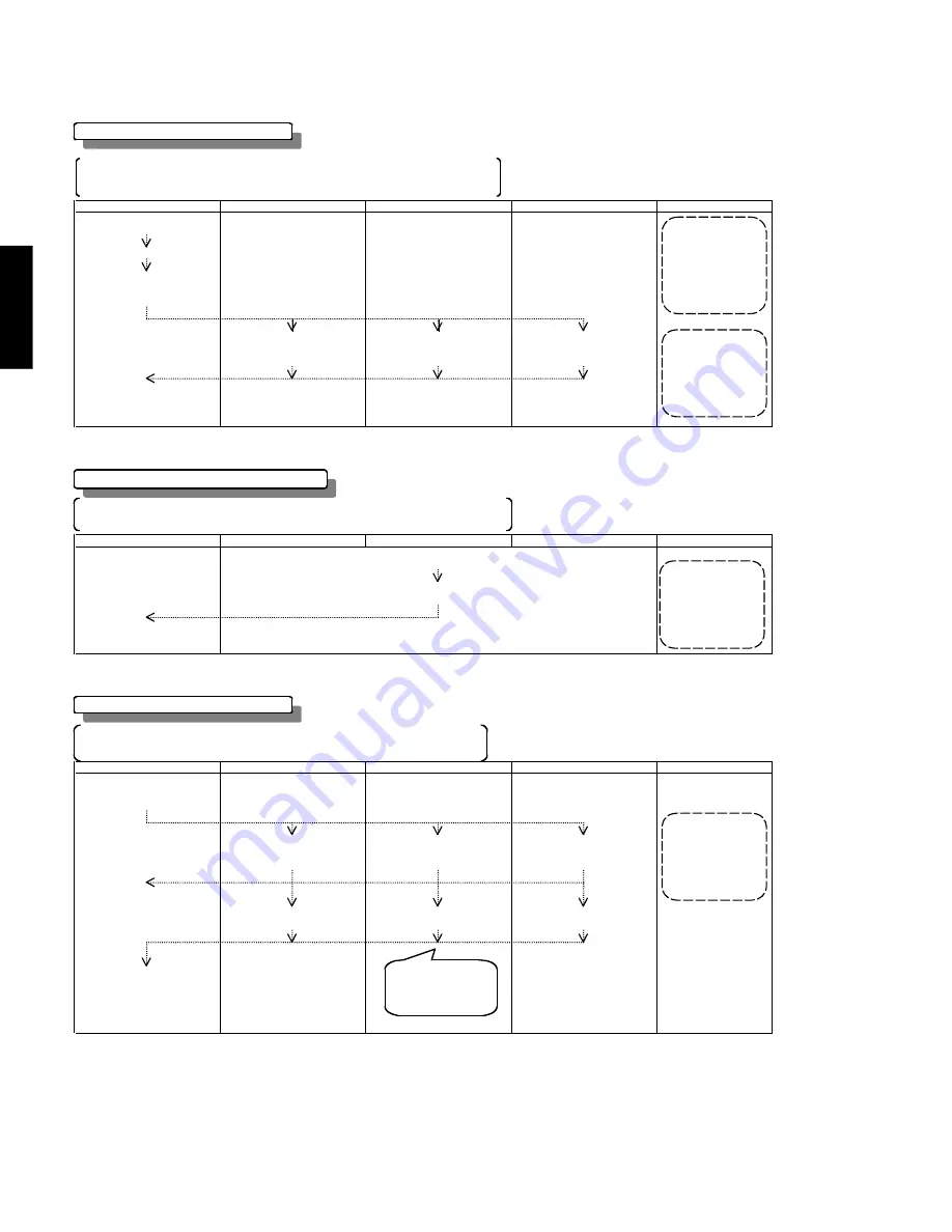 Yamaha Piano Craft RX-E600 Service Manual Download Page 36